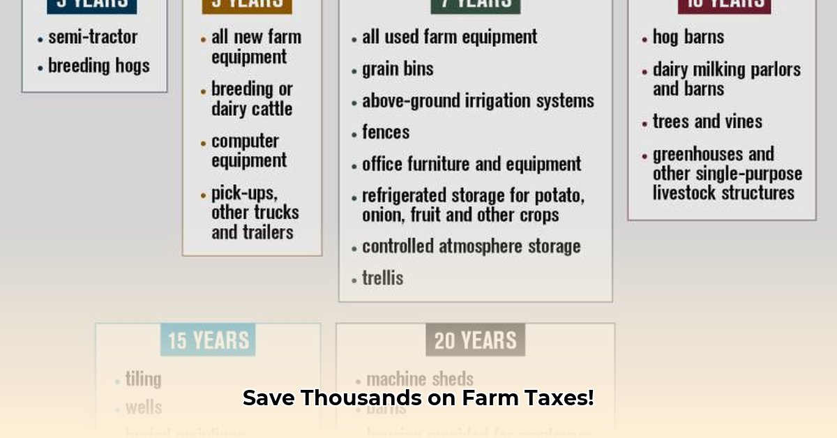 depreciation-of-tractor